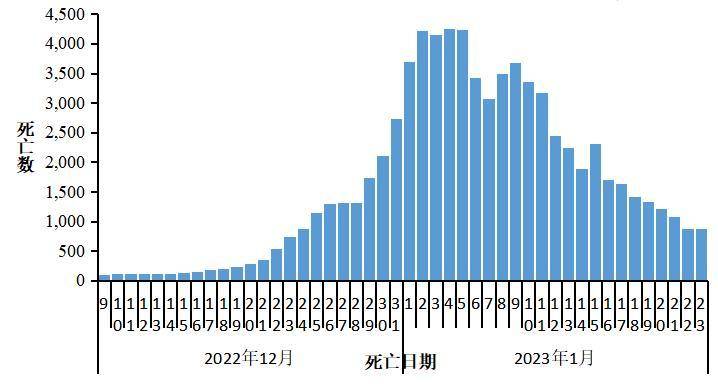 中疾控发布全国新冠感染情况，信息量很大！