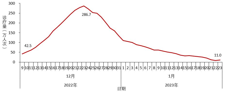 
杭州市三医院黄牛代挂号电话票贩子号贩子网上预约挂号,住院检查加快,最新通报！中疾控发布全国新型冠状病毒感染疫情情况