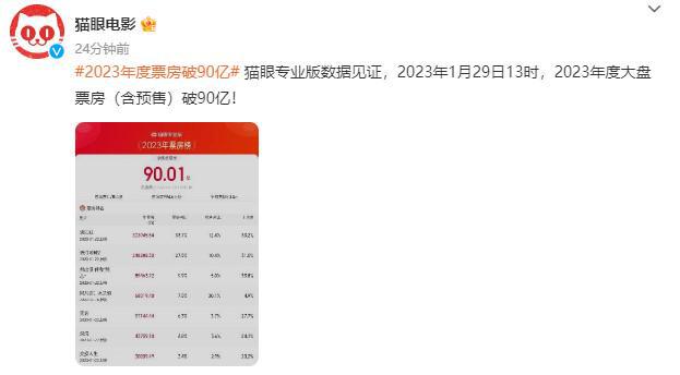 2023Ʊ90 졷30
