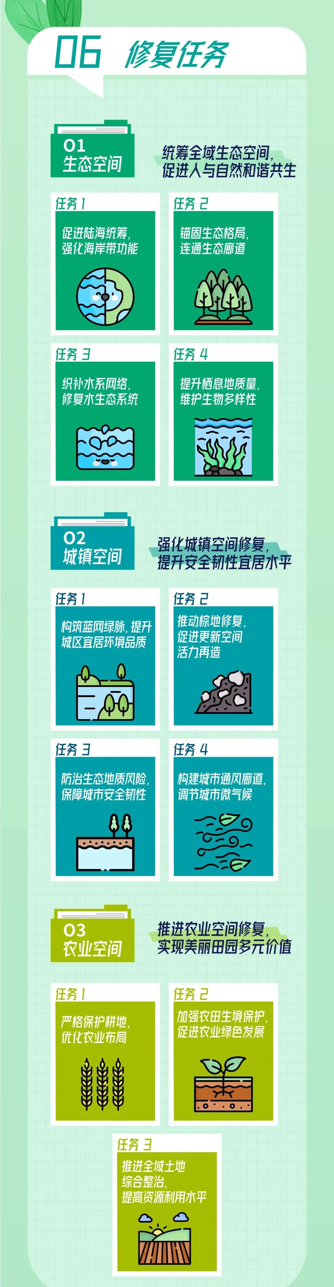 
广东省人民医院黄牛代挂号电话票贩子号贩子网上预约挂号,住院检查加快,《上海市国土空间生态修复专项规划（2021-2035年）》