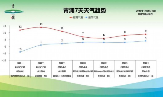 
首都医科院整形外科医院黄牛代挂号电话票贩子号贩子网上预约挂号,住院检查加快,下周青浦气温回升，昼夜温差大，注意保暖→