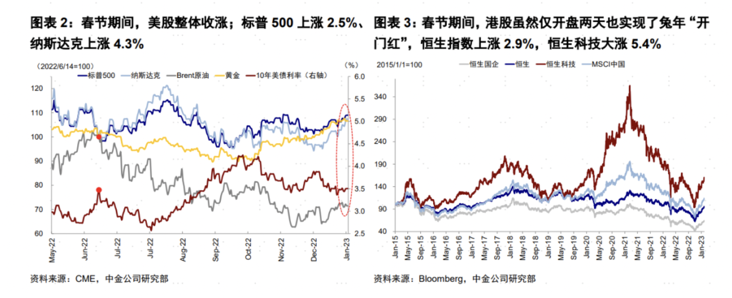 
上海中山医院黄牛代挂号电话票贩子号贩子网上预约挂号,住院检查加快,中国资产春节假期领涨海外市场，A股兔年开门红稳了？