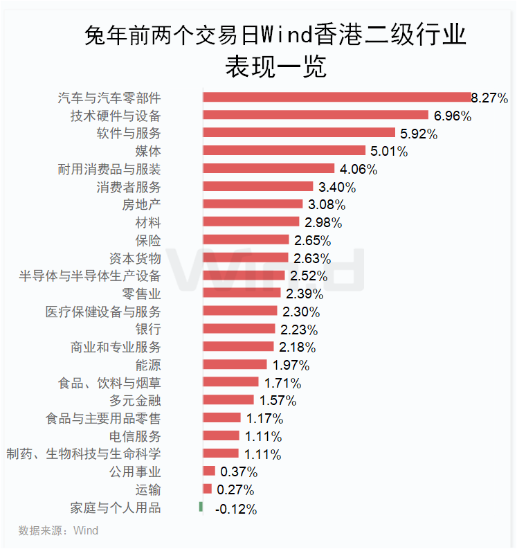 
上海中山医院黄牛代挂号电话票贩子号贩子网上预约挂号,住院检查加快,中国资产春节假期领涨海外市场，A股兔年开门红稳了？