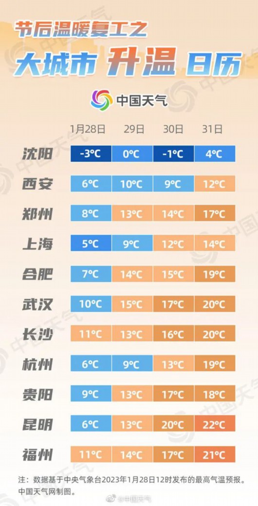 
首都医科大学附属北京胸科医院黄牛代挂号电话票贩子号贩子网上预约挂号,住院检查加快,【天气】气温走高，下月初降温阴雨重回C位！