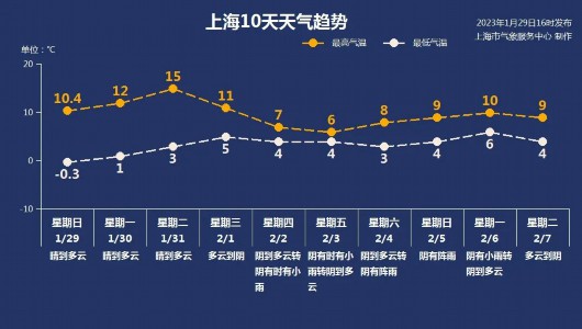 
首都医科大学附属北京胸科医院黄牛代挂号电话票贩子号贩子网上预约挂号,住院检查加快,【天气】气温走高，下月初降温阴雨重回C位！