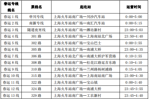 
首都医科大学附属北京朝阳医院黄牛代挂号电话票贩子号贩子网上预约挂号,住院检查加快,全力做好春运保障！上海开通多条春运专线、临时专线