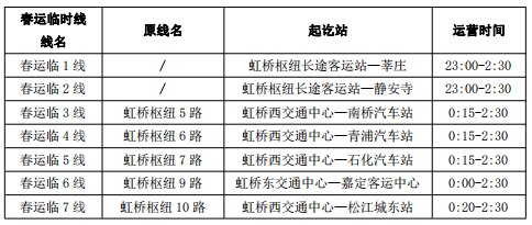 
首都医科大学附属北京朝阳医院黄牛代挂号电话票贩子号贩子网上预约挂号,住院检查加快,全力做好春运保障！上海开通多条春运专线、临时专线