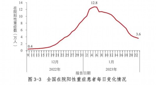 
东部战区总医院黄牛代挂号电话票贩子号贩子网上预约挂号,住院检查加快,中疾控：春节期间疫情未明显反弹，我国本轮疫情已近尾声