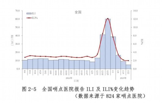 
东部战区总医院黄牛代挂号电话票贩子号贩子网上预约挂号,住院检查加快,中疾控：春节期间疫情未明显反弹，我国本轮疫情已近尾声