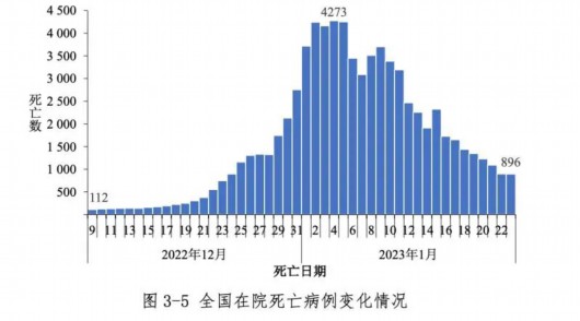 
东部战区总医院黄牛代挂号电话票贩子号贩子网上预约挂号,住院检查加快,中疾控：春节期间疫情未明显反弹，我国本轮疫情已近尾声