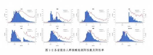 
东部战区总医院黄牛代挂号电话票贩子号贩子网上预约挂号,住院检查加快,中疾控：春节期间疫情未明显反弹，我国本轮疫情已近尾声