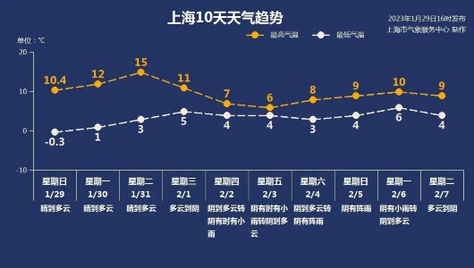 
广州各大医院黄牛代挂号电话票贩子号贩子网上预约挂号,住院检查加快,今明气温继续走高，下月初降温又降雨