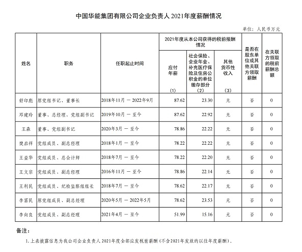 
杭州市三医院黄牛代挂号电话票贩子号贩子网上预约挂号,住院检查加快,多家电力央企高管薪酬公布！国家电网董事长年薪90万最高