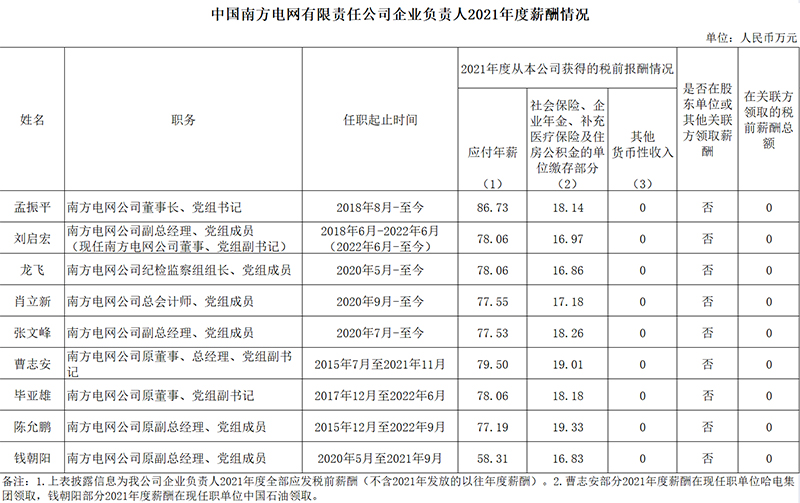 
杭州市三医院黄牛代挂号电话票贩子号贩子网上预约挂号,住院检查加快,多家电力央企高管薪酬公布！国家电网董事长年薪90万最高