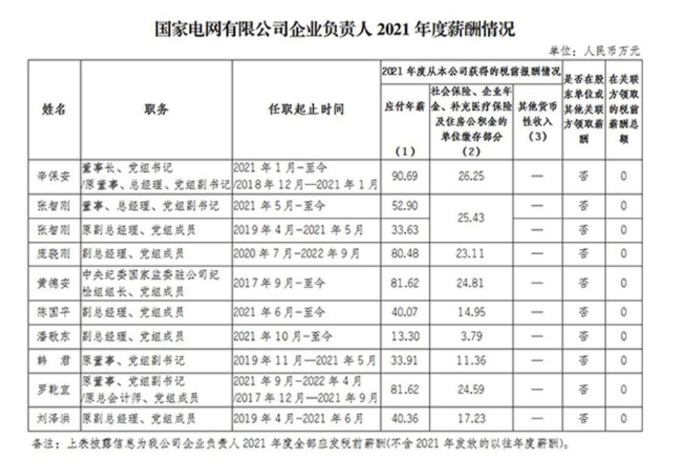 
杭州市三医院黄牛代挂号电话票贩子号贩子网上预约挂号,住院检查加快,多家电力央企高管薪酬公布！国家电网董事长年薪90万最高