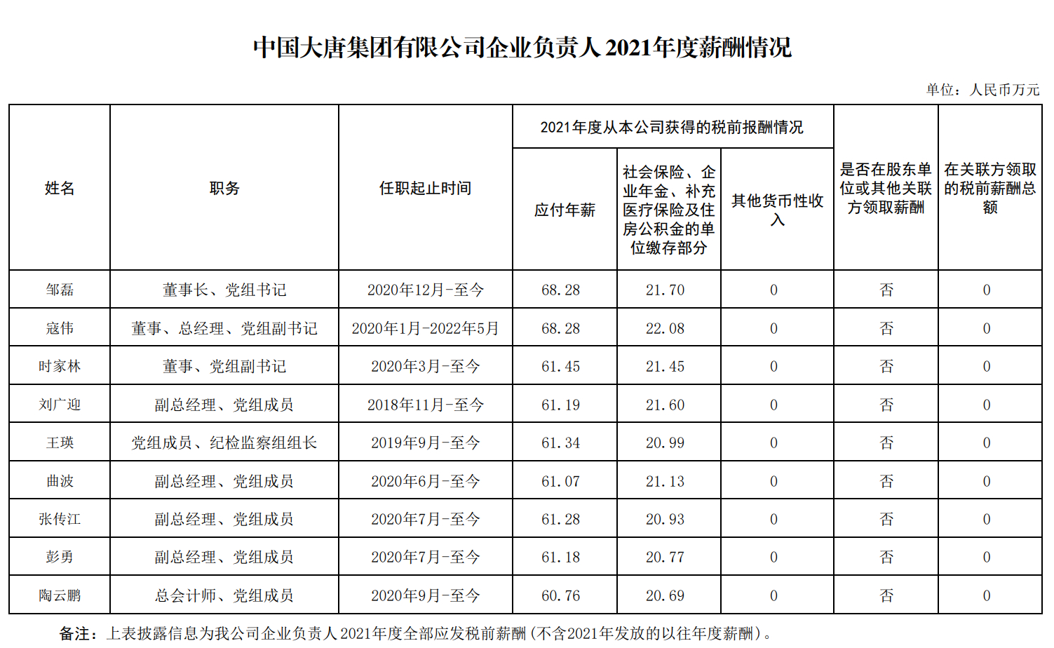 
杭州市三医院黄牛代挂号电话票贩子号贩子网上预约挂号,住院检查加快,多家电力央企高管薪酬公布！国家电网董事长年薪90万最高