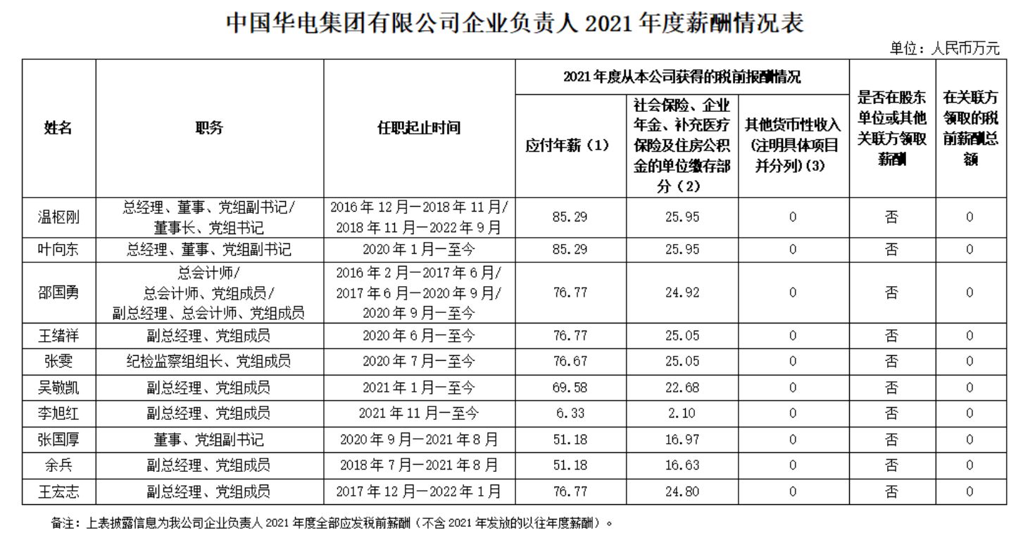 
杭州市三医院黄牛代挂号电话票贩子号贩子网上预约挂号,住院检查加快,多家电力央企高管薪酬公布！国家电网董事长年薪90万最高