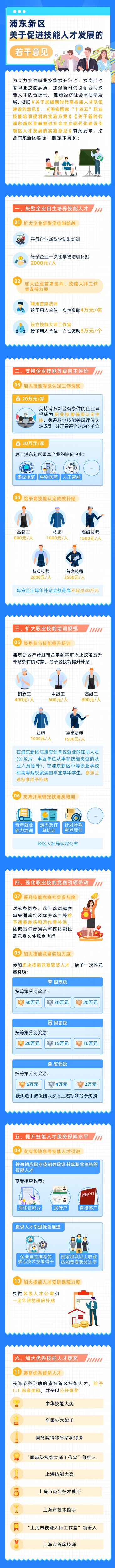 
南京市第一医院黄牛代挂号电话票贩子号贩子网上预约挂号,住院检查加快,一图读懂！《浦东新区关于促进技能人才发展的若干意见》发布