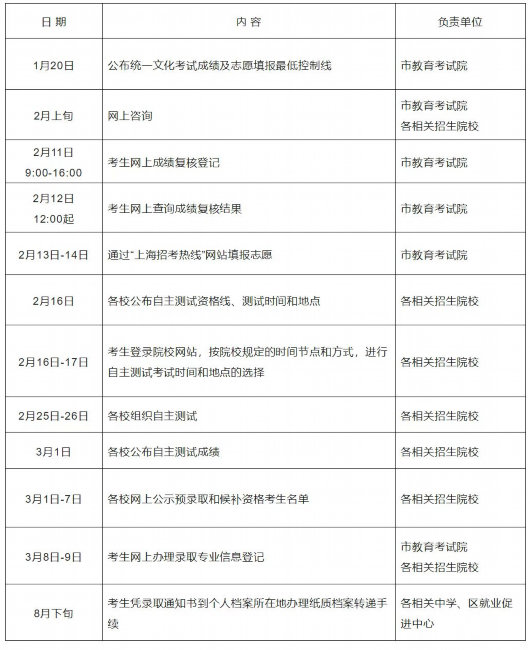 
中国医学科学院北京协和医院黄牛代挂号电话票贩子号贩子网上预约挂号,住院检查加快,2023上海春考志愿怎么填？浦东十多所高校公布招生专业和校测方案