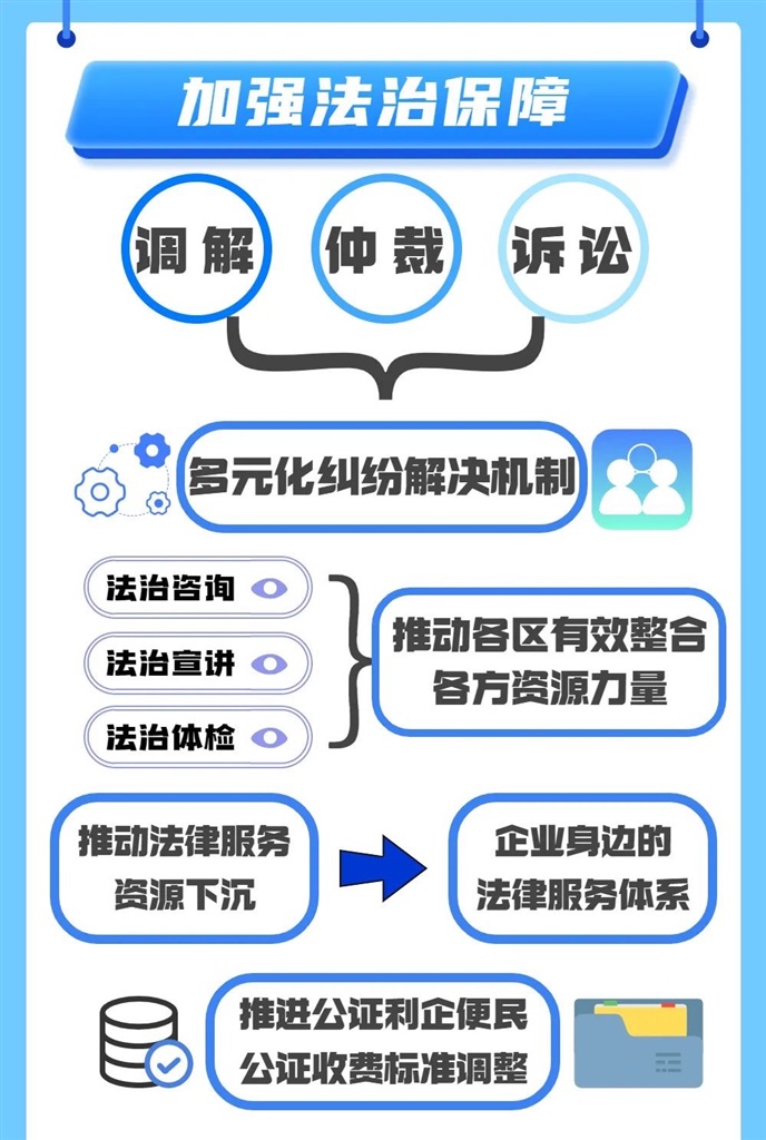 
博爱医院黄牛代挂号电话票贩子号贩子网上预约挂号,住院检查加快,明确24个具体任务，上海为优化营商环境提供法治保障（附图解）