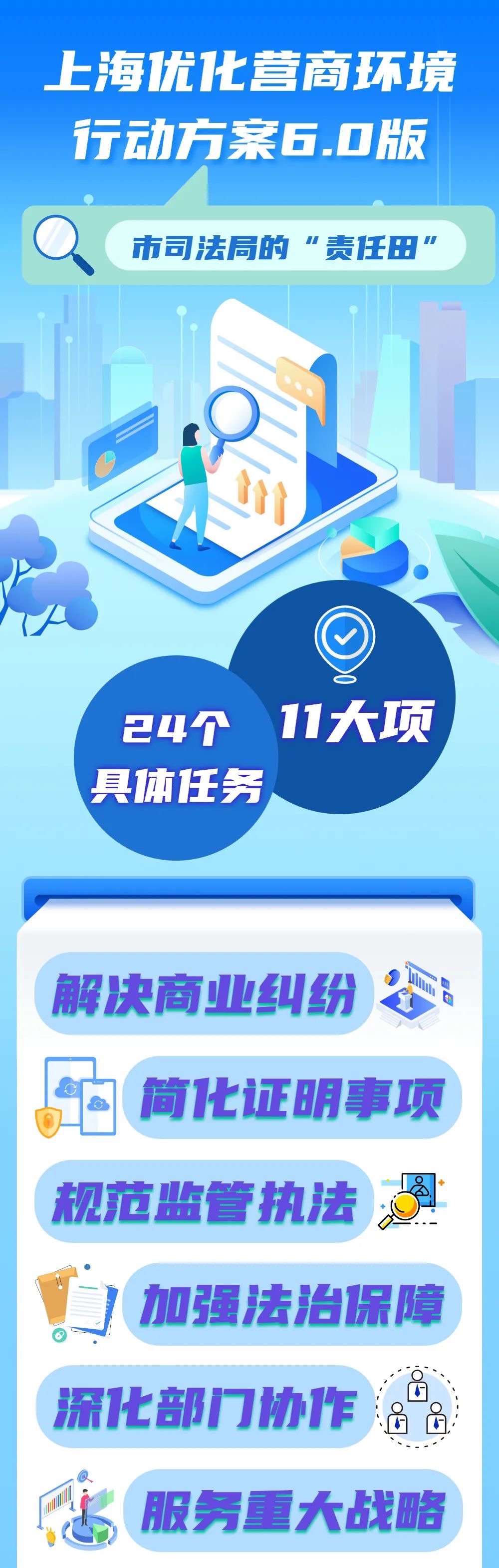 
博爱医院黄牛代挂号电话票贩子号贩子网上预约挂号,住院检查加快,明确24个具体任务，上海为优化营商环境提供法治保障（附图解）