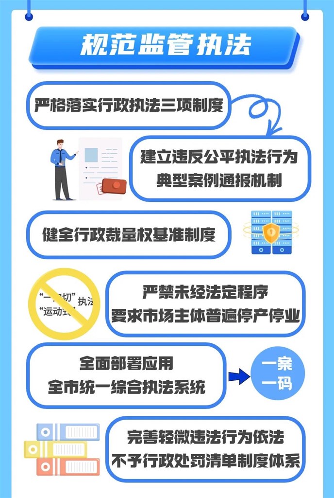 
博爱医院黄牛代挂号电话票贩子号贩子网上预约挂号,住院检查加快,明确24个具体任务，上海为优化营商环境提供法治保障（附图解）