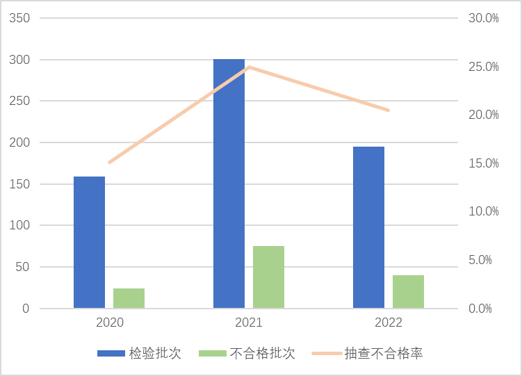 国家监督抽查：电动自行车及其电池产品不合格率为21.0%