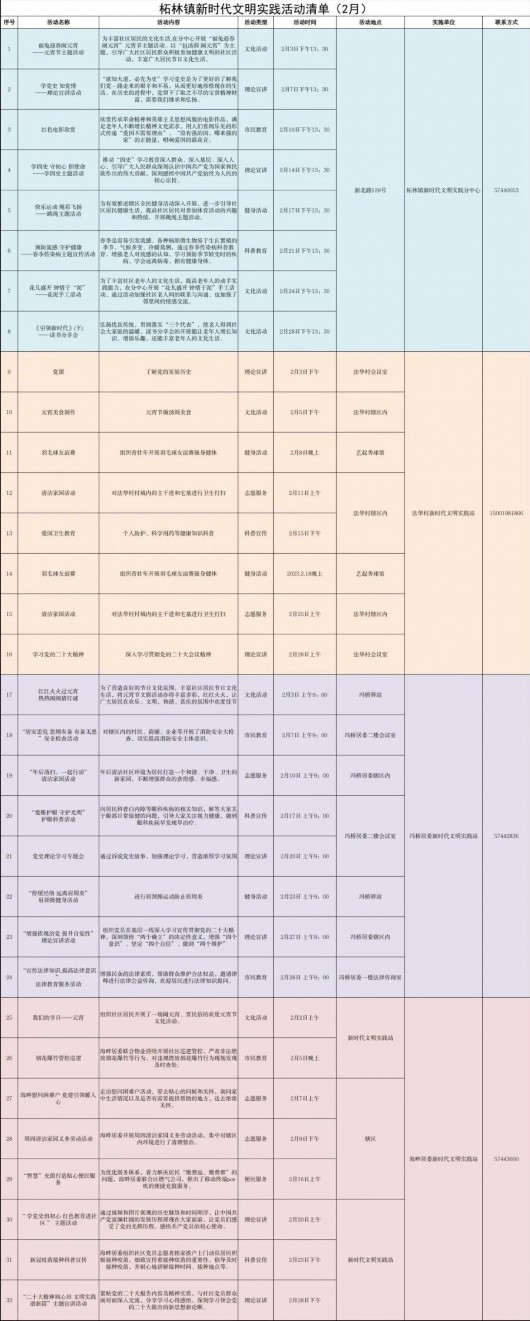 
中国医学科学院北京协和医院黄牛代挂号电话票贩子号贩子网上预约挂号,住院检查加快,柘林镇2月新时代文明实践活动清单火热出炉！