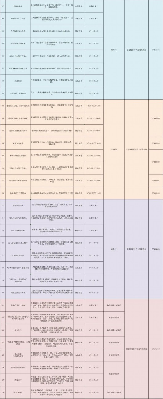 
中国医学科学院北京协和医院黄牛代挂号电话票贩子号贩子网上预约挂号,住院检查加快,柘林镇2月新时代文明实践活动清单火热出炉！