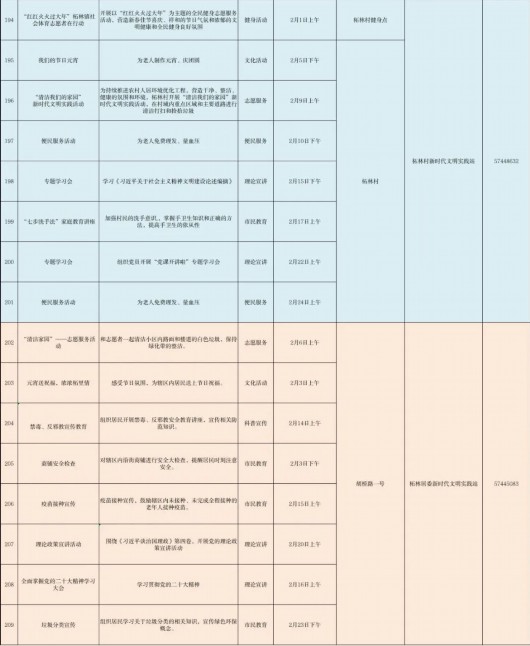 
中国医学科学院北京协和医院黄牛代挂号电话票贩子号贩子网上预约挂号,住院检查加快,柘林镇2月新时代文明实践活动清单火热出炉！