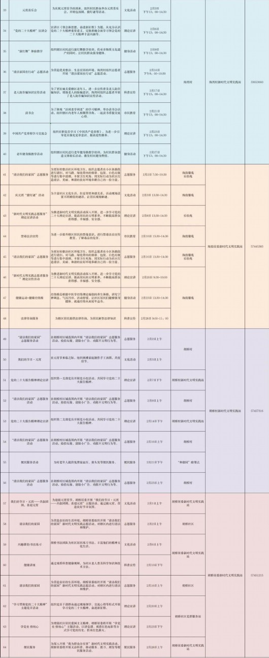 
中国医学科学院北京协和医院黄牛代挂号电话票贩子号贩子网上预约挂号,住院检查加快,柘林镇2月新时代文明实践活动清单火热出炉！