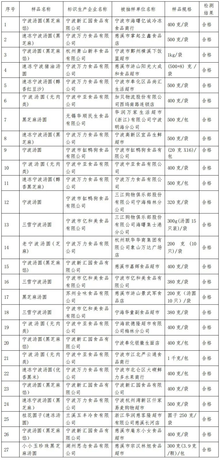 
杭州市七医院黄牛代挂号电话票贩子号贩子网上预约挂号,住院检查加快,浙江宁波元宵食品抽检合格率100%