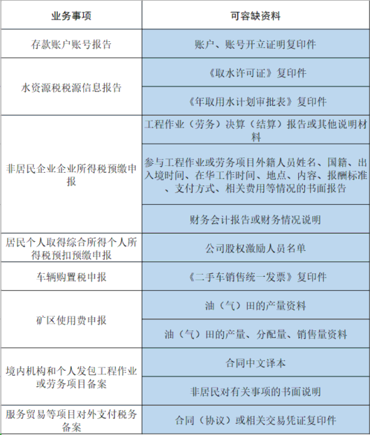 
南京脑科医院黄牛代挂号电话票贩子号贩子网上预约挂号,住院检查加快,【提示】今天起，在全国范围内将13项涉税费资料纳入容缺办理范围