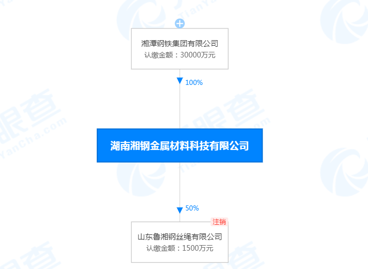 
广东省人民医院黄牛代挂号电话票贩子号贩子网上预约挂号,住院检查加快,湖南钢铁集团旗下公司湖南湘钢金属材料科技有限公司因“统计违法”被罚1万元