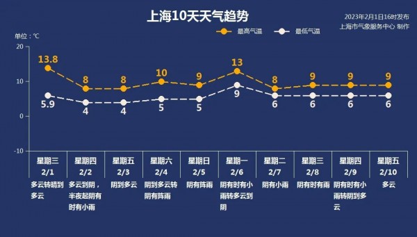 
广州中山一院黄牛代挂号电话票贩子号贩子网上预约挂号,住院检查加快,申城气温“狂飙”今日大结局 阴雨接档！