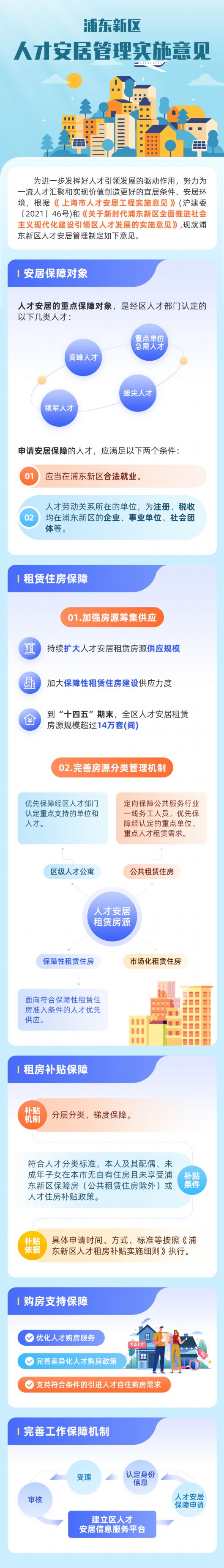 
西安市儿童医院黄牛代挂号电话票贩子号贩子网上预约挂号,住院检查加快,一图读懂！《浦东新区人才安居管理实施意见》发布