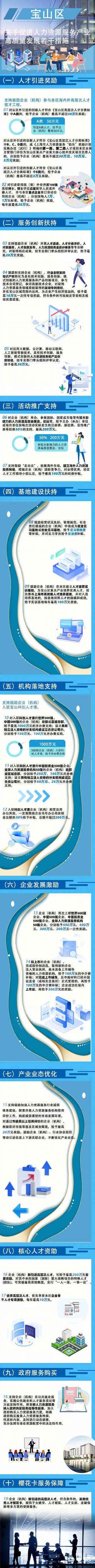 
广州中山三医院黄牛代挂号电话票贩子号贩子网上预约挂号,住院检查加快,10个方面19条新政！宝山区推出人力资源服务产业专项政策，助力产业高质量发展