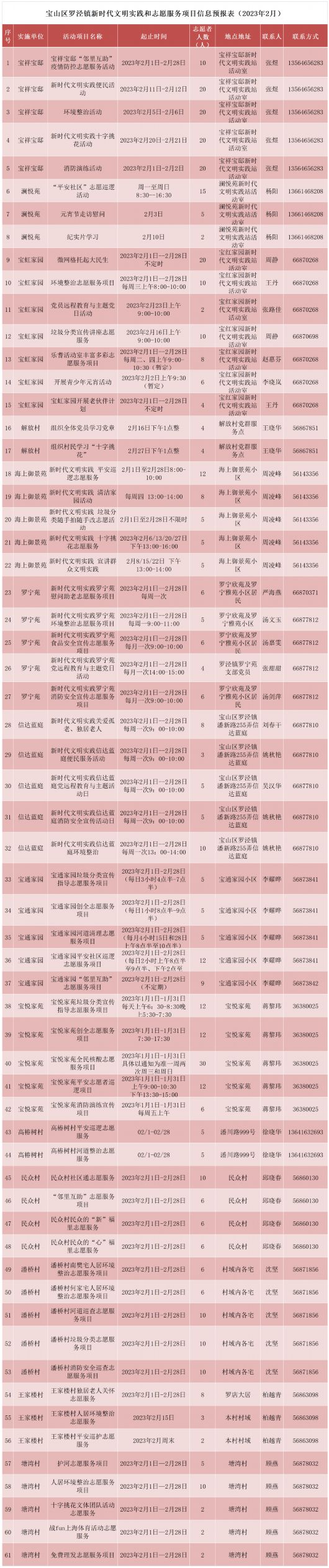 
杭州市七医院黄牛代挂号电话票贩子号贩子网上预约挂号,住院检查加快,宝山区2月文明实践活动清单暖心来袭，不容错过~