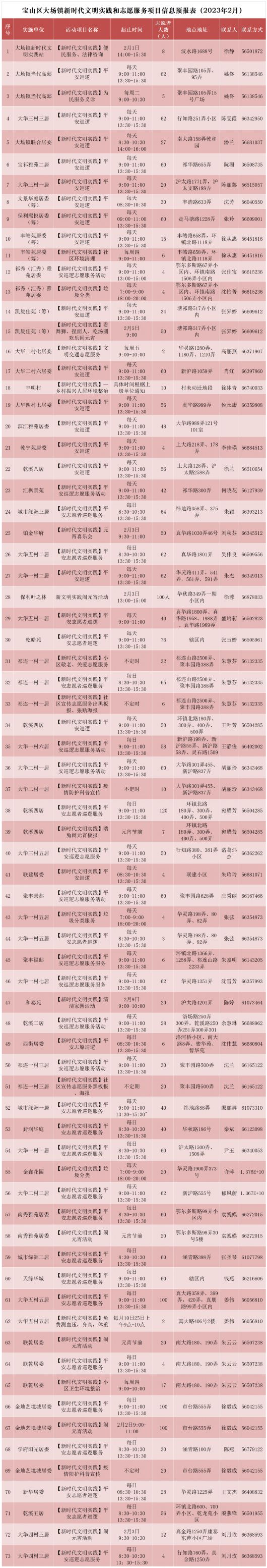 
杭州市七医院黄牛代挂号电话票贩子号贩子网上预约挂号,住院检查加快,宝山区2月文明实践活动清单暖心来袭，不容错过~