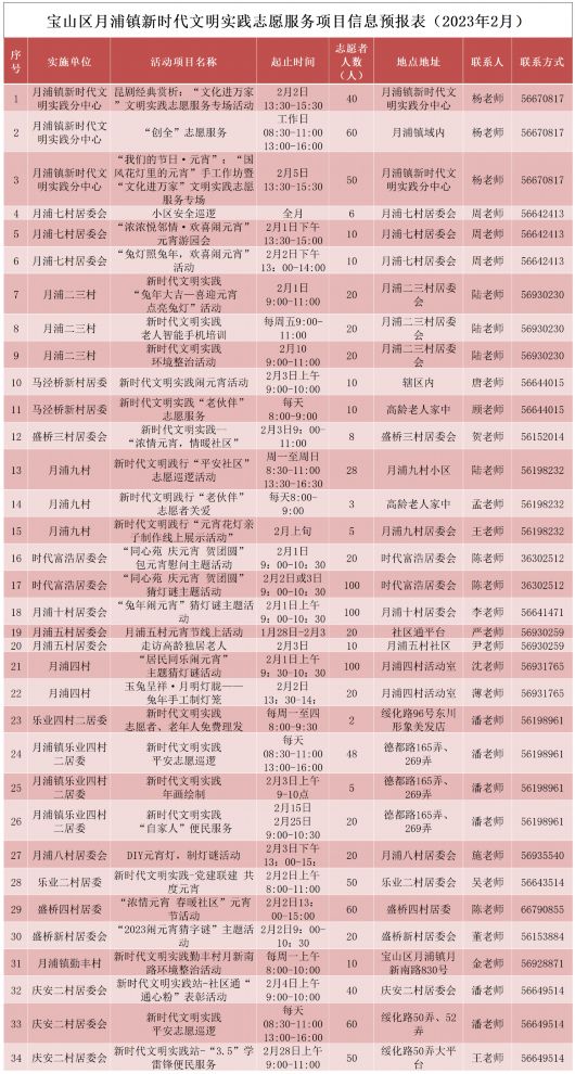 
杭州市七医院黄牛代挂号电话票贩子号贩子网上预约挂号,住院检查加快,宝山区2月文明实践活动清单暖心来袭，不容错过~