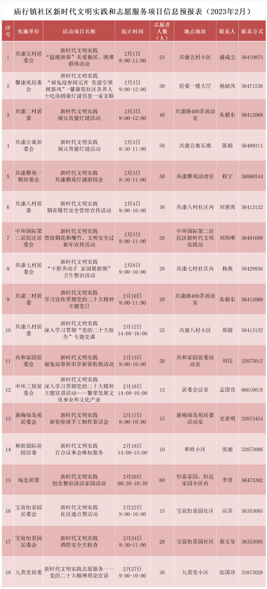 
杭州市七医院黄牛代挂号电话票贩子号贩子网上预约挂号,住院检查加快,宝山区2月文明实践活动清单暖心来袭，不容错过~