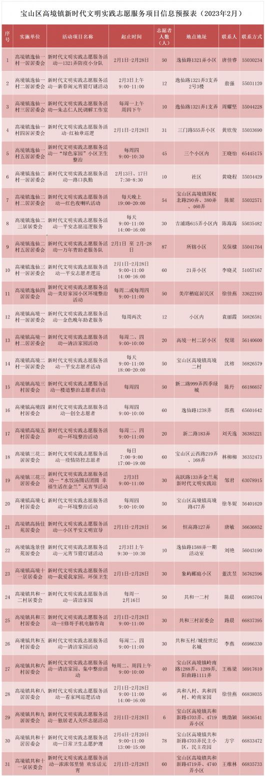 
杭州市七医院黄牛代挂号电话票贩子号贩子网上预约挂号,住院检查加快,宝山区2月文明实践活动清单暖心来袭，不容错过~