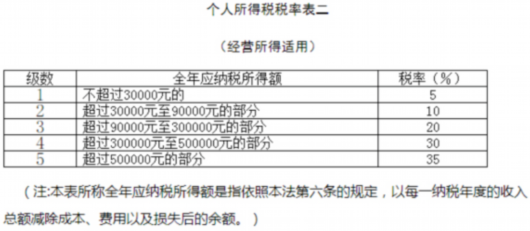 
中国医学科学院肿瘤医院黄牛代挂号电话票贩子号贩子网上预约挂号,住院检查加快,2022年度个人所得税经营所得汇算清缴3月31日结束，还没完成的看这里！