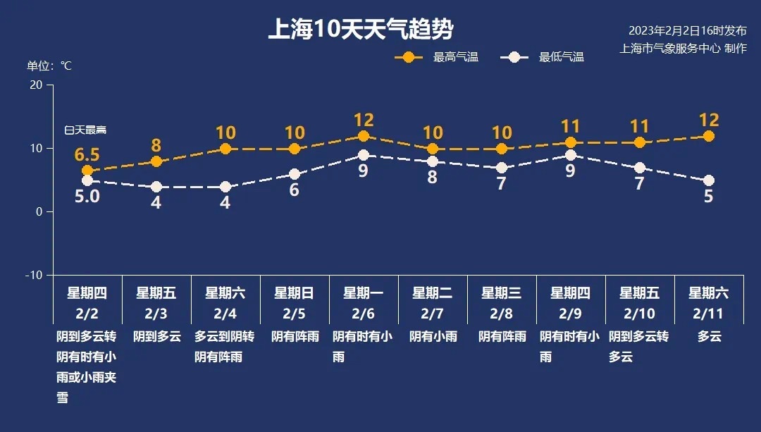 
中山大学附属第三医院黄牛代挂号电话票贩子号贩子网上预约挂号,住院检查加快,2月上旬雨水出勤率高申城本周末最高温将重回“2位数”