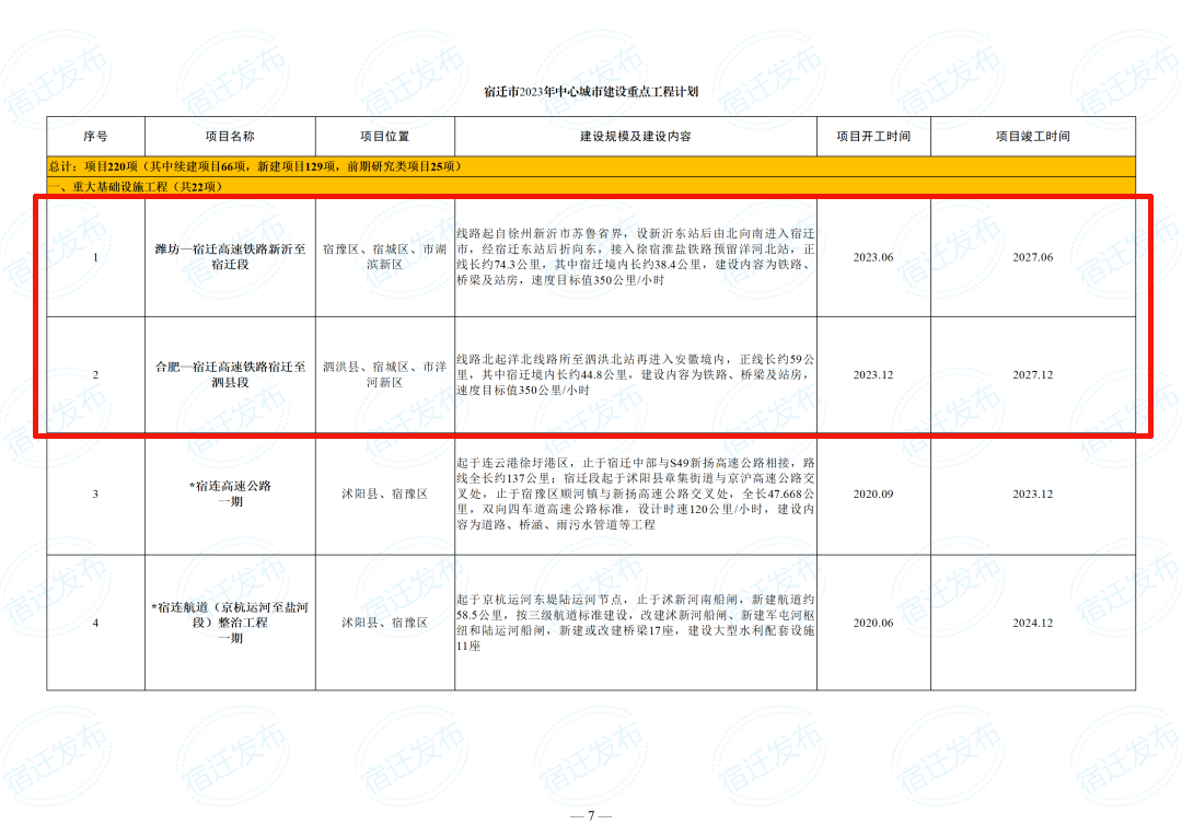 
浙江口腔医院黄牛代挂号电话票贩子号贩子网上预约挂号,住院检查加快,苏北地区高铁建设提速，宿迁今年拟开工两条高铁