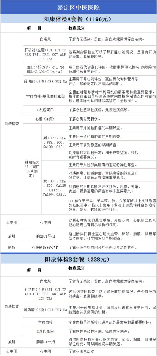 
南京市中医院黄牛代挂号电话票贩子号贩子网上预约挂号,住院检查加快,嘉定多家医院推出“阳康”体检套餐，了解一下？