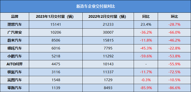 
天津肿瘤医院黄牛代挂号电话票贩子号贩子网上预约挂号,住院检查加快,特斯拉掀起价格战，蔚来、埃安、吉利、五菱跟进