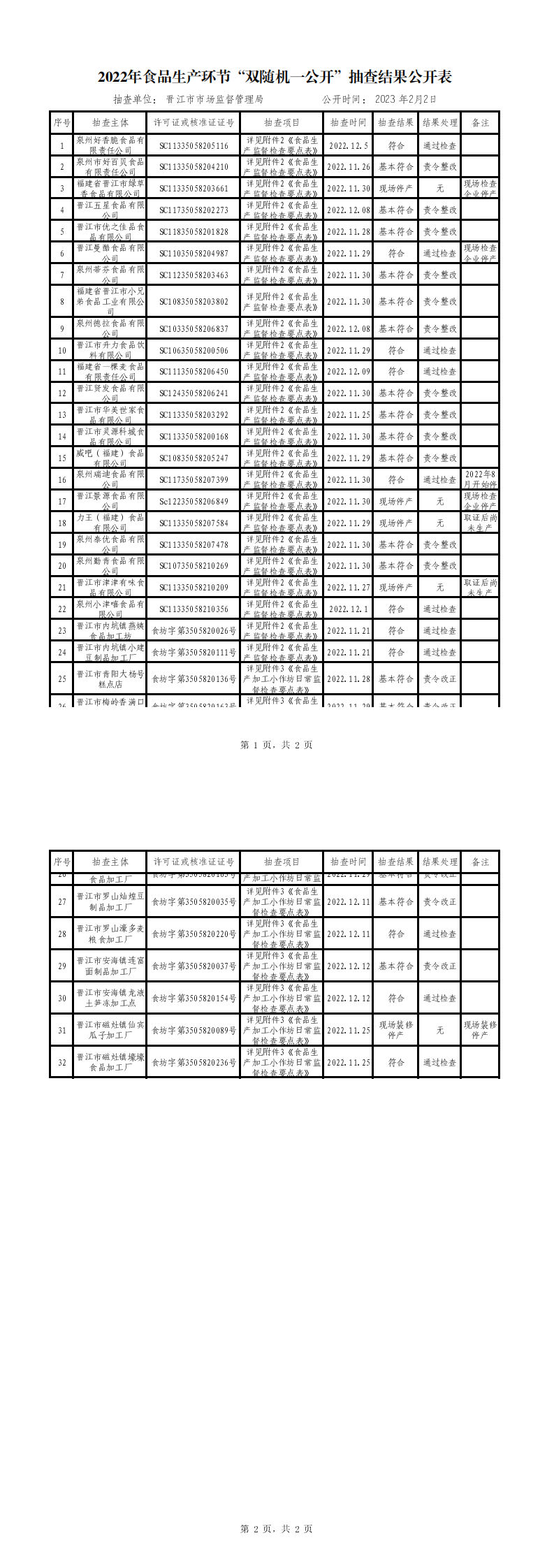 
上海第十人民医院黄牛代挂号电话票贩子号贩子网上预约挂号,住院检查加快,福建省晋江市市场监管局公布2022年食品生产环节“双随机一公开”抽查结果