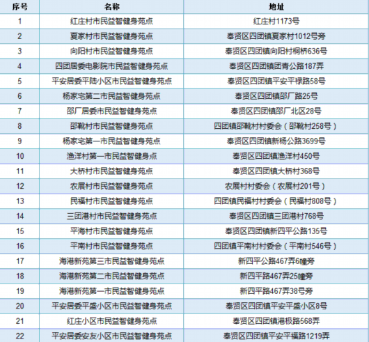 
杭州市人民医院黄牛代挂号电话票贩子号贩子网上预约挂号,住院检查加快,立春将至，四团人身边的踏春锻炼好去处！