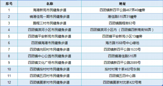 
杭州市人民医院黄牛代挂号电话票贩子号贩子网上预约挂号,住院检查加快,立春将至，四团人身边的踏春锻炼好去处！